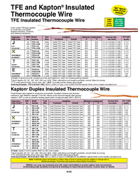 Thumbnail of document Data Sheet - KK-K-20S-SLE-200 Kapton Insulated Thermocouple Duplex Wire